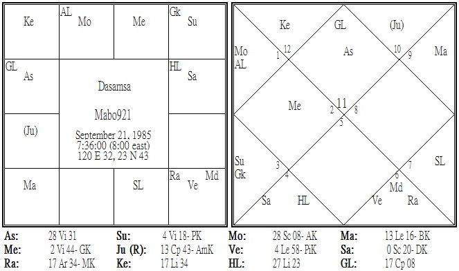 Mabo921 Dasamsa.jpg